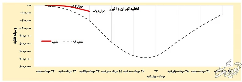 هجوم مردم به جاده‌ها تا لحظه آغاز ممنوعیت